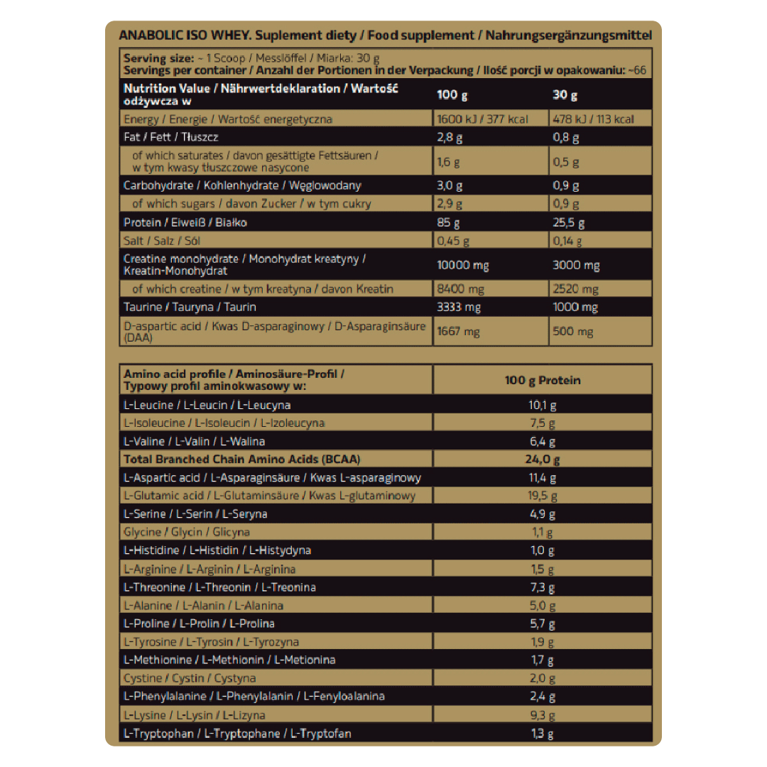 ANABOLIC ISO WHEY BY KEVIN LEVRONE