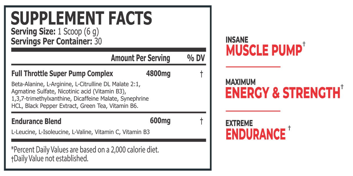 Super Pump By Pro Science